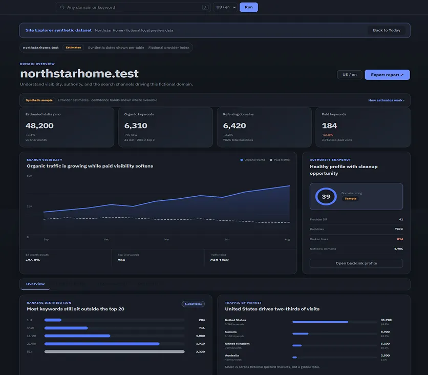 New Page Explorer dashboard